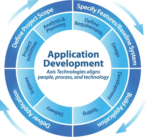 Ecommerce Software Development Company photo 4