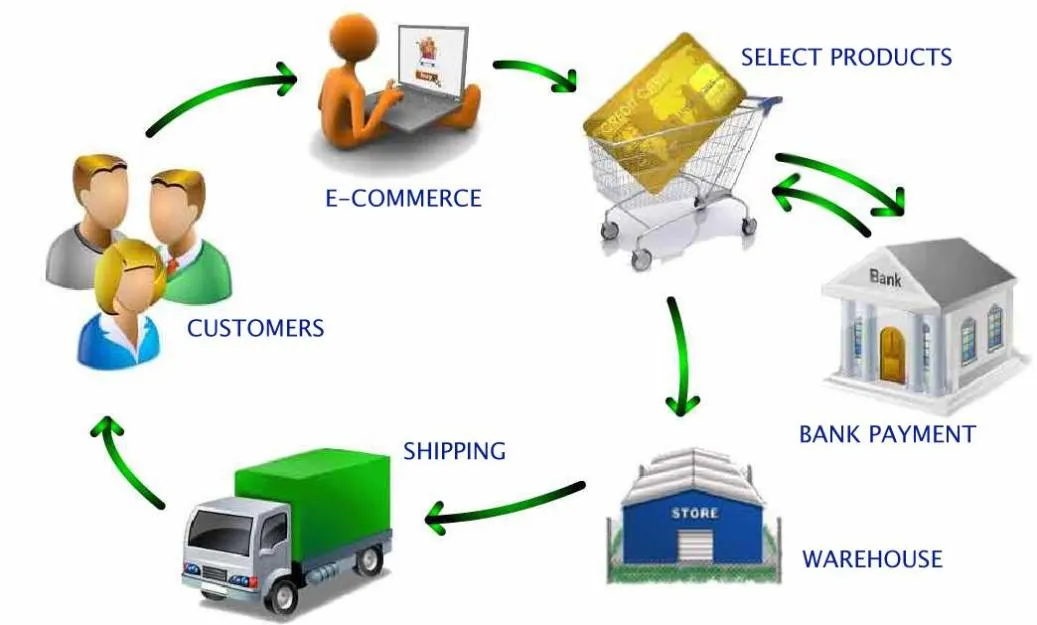 Ecommerce Website Design and Development Company photo 3