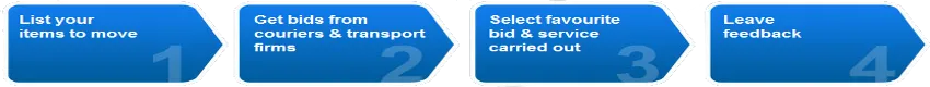 Loads 4 Africa - The Transport Social Network photo 2