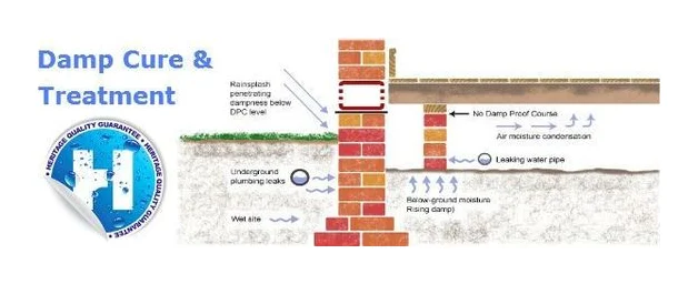 Waterproofing Pretoria logo