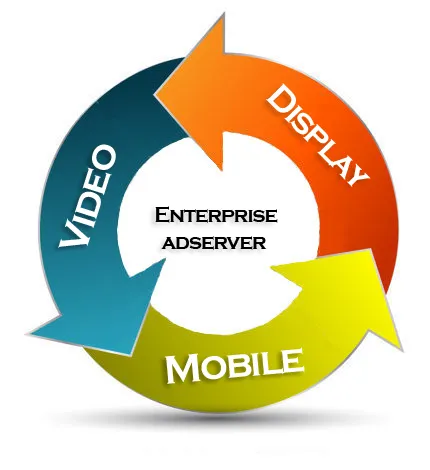 dJAX Adserver Technology Solutions photo 2