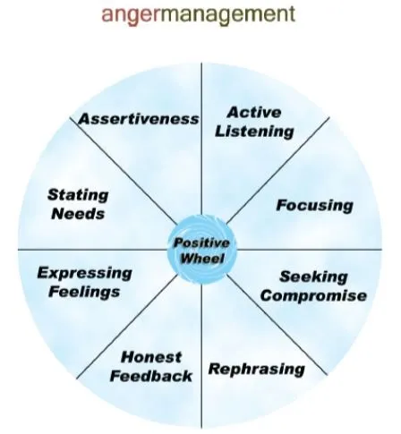 Anger and Stress Management Sandton photo 3