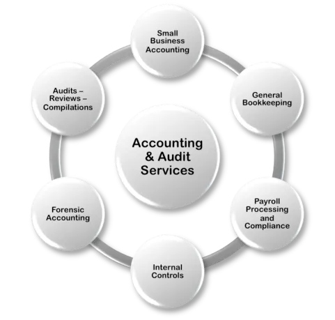 JV Accounting and Payroll Solutions photo 1