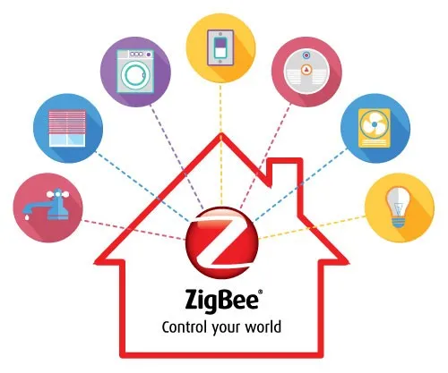 Cutting Edge Automation | Zigbee Wireless Home Automation Systems photo 1