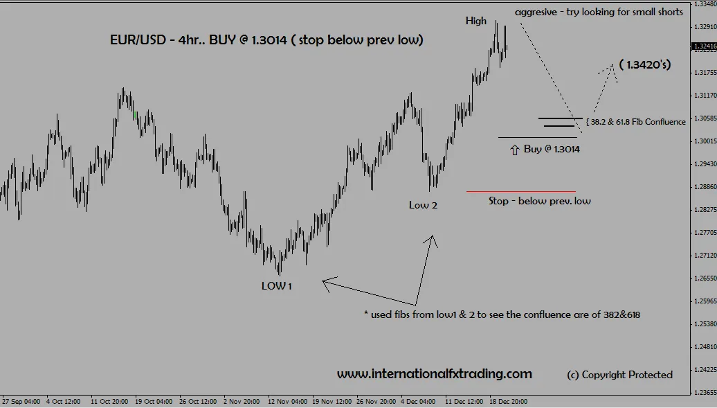 International FX Trading photo 1