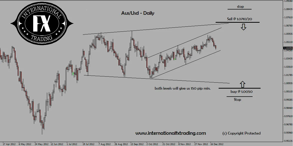 International FX Trading photo 2