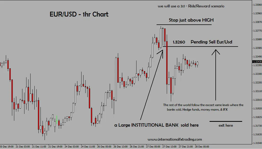 International FX Trading photo 4