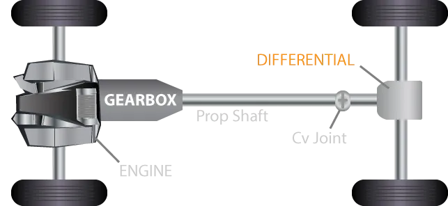 Gearbox Mobile photo 3