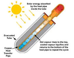 Solar Geyser Finance assist photo 1